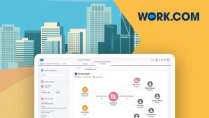 salesforce workcom